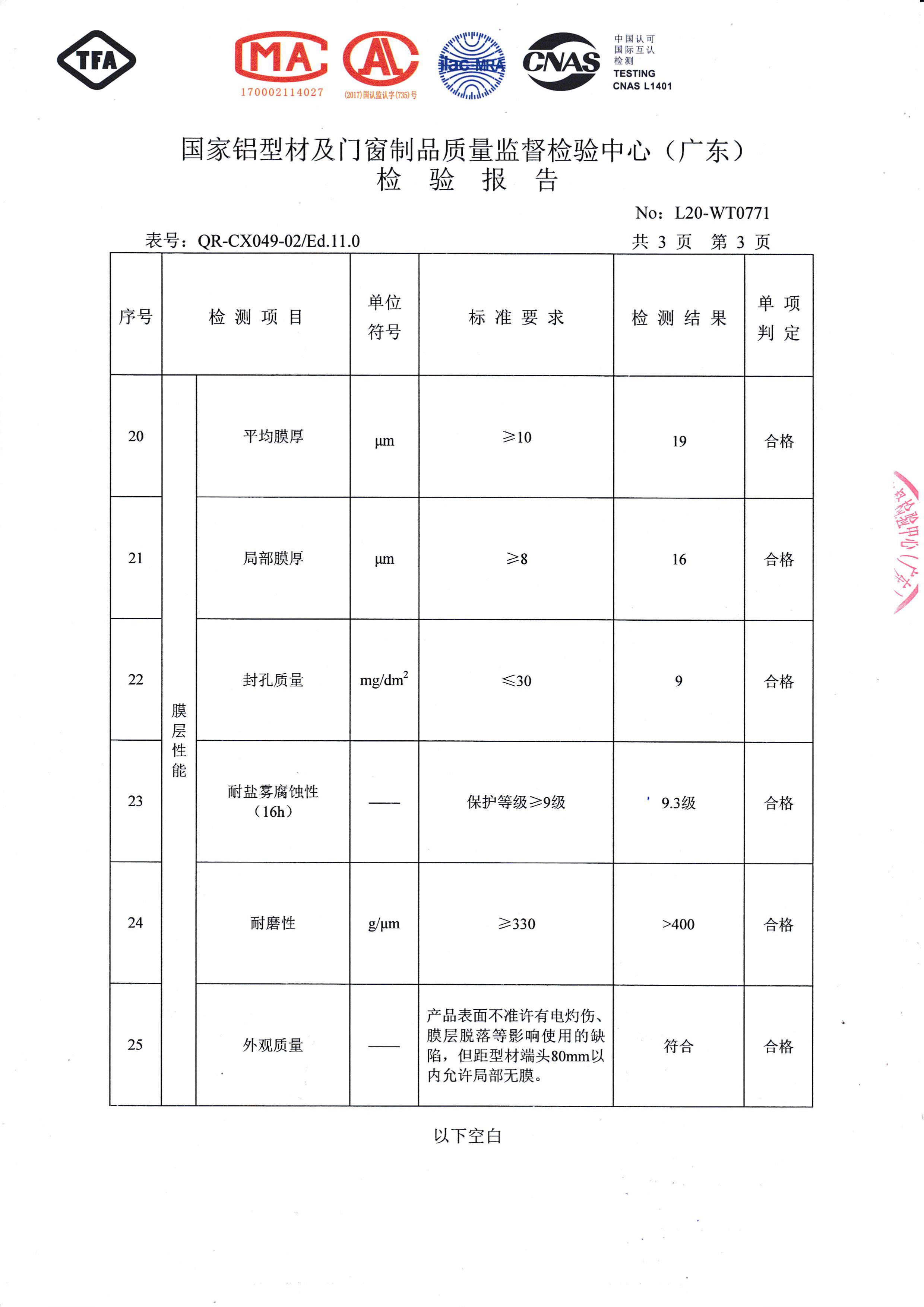 陽極氧化檢驗報告（四）