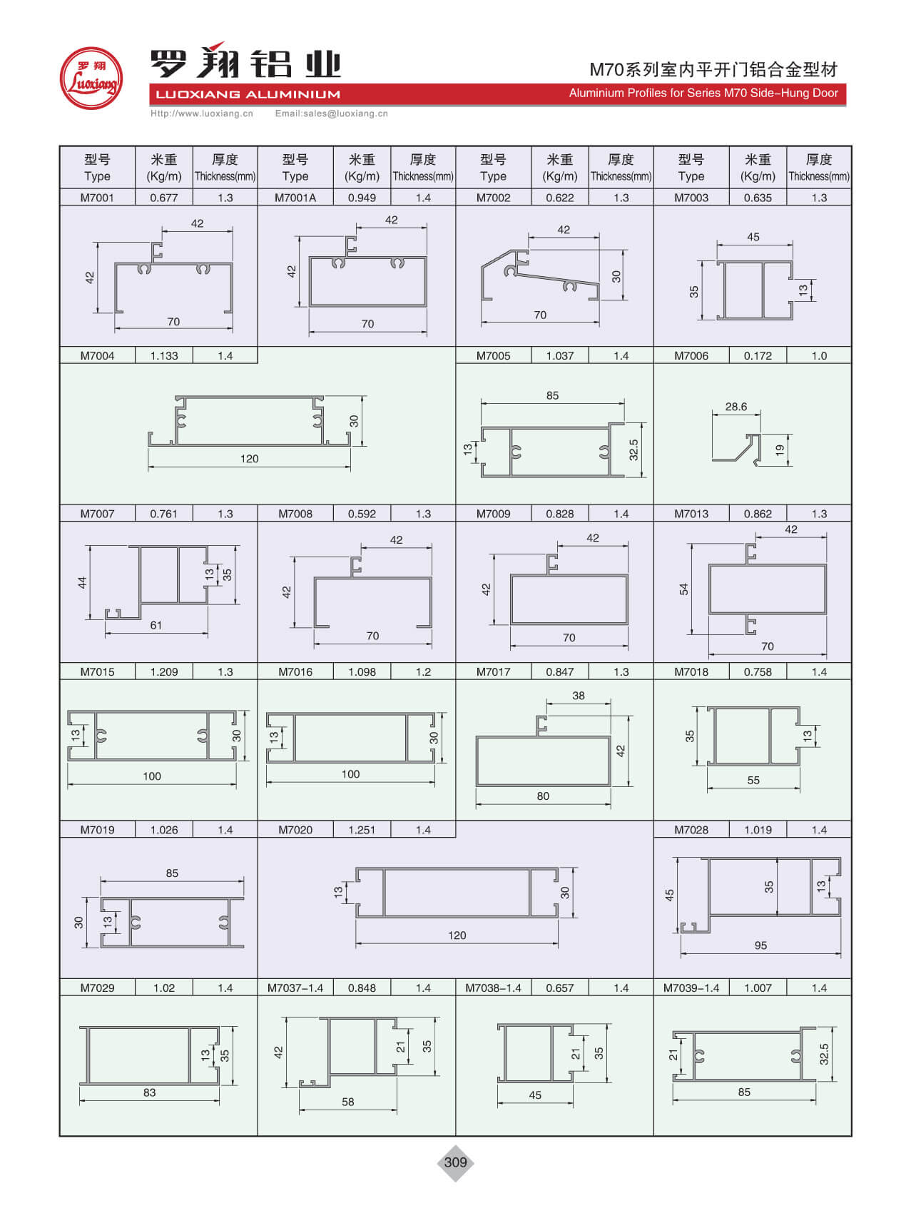 M70系列平開門