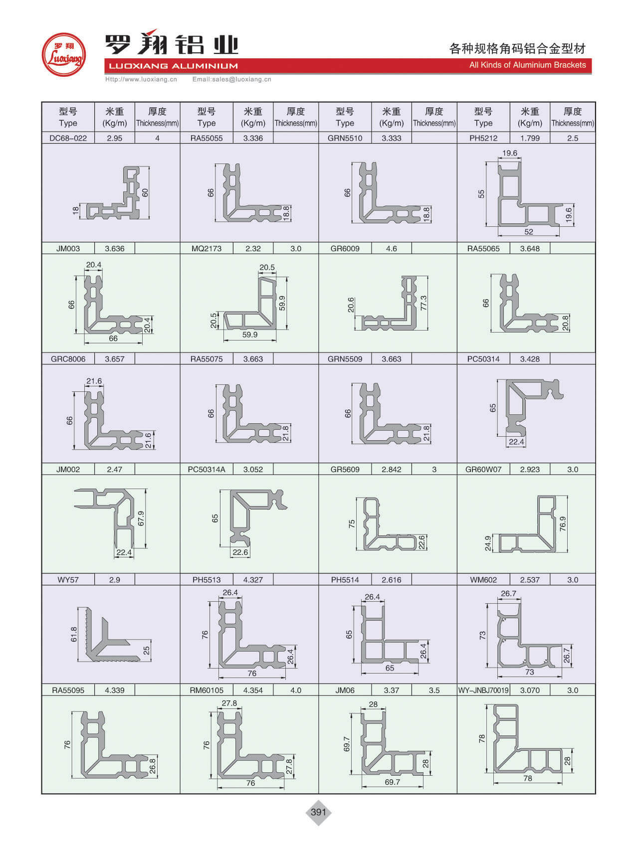 各種常規(guī)角碼系列