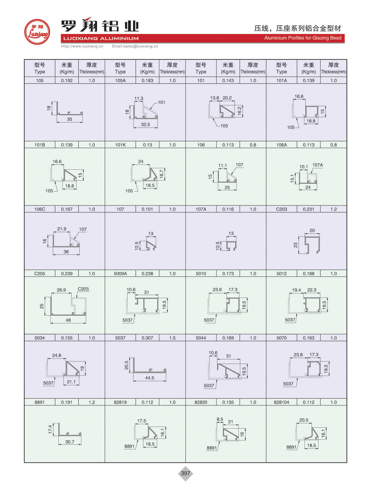 壓線、壓座系列