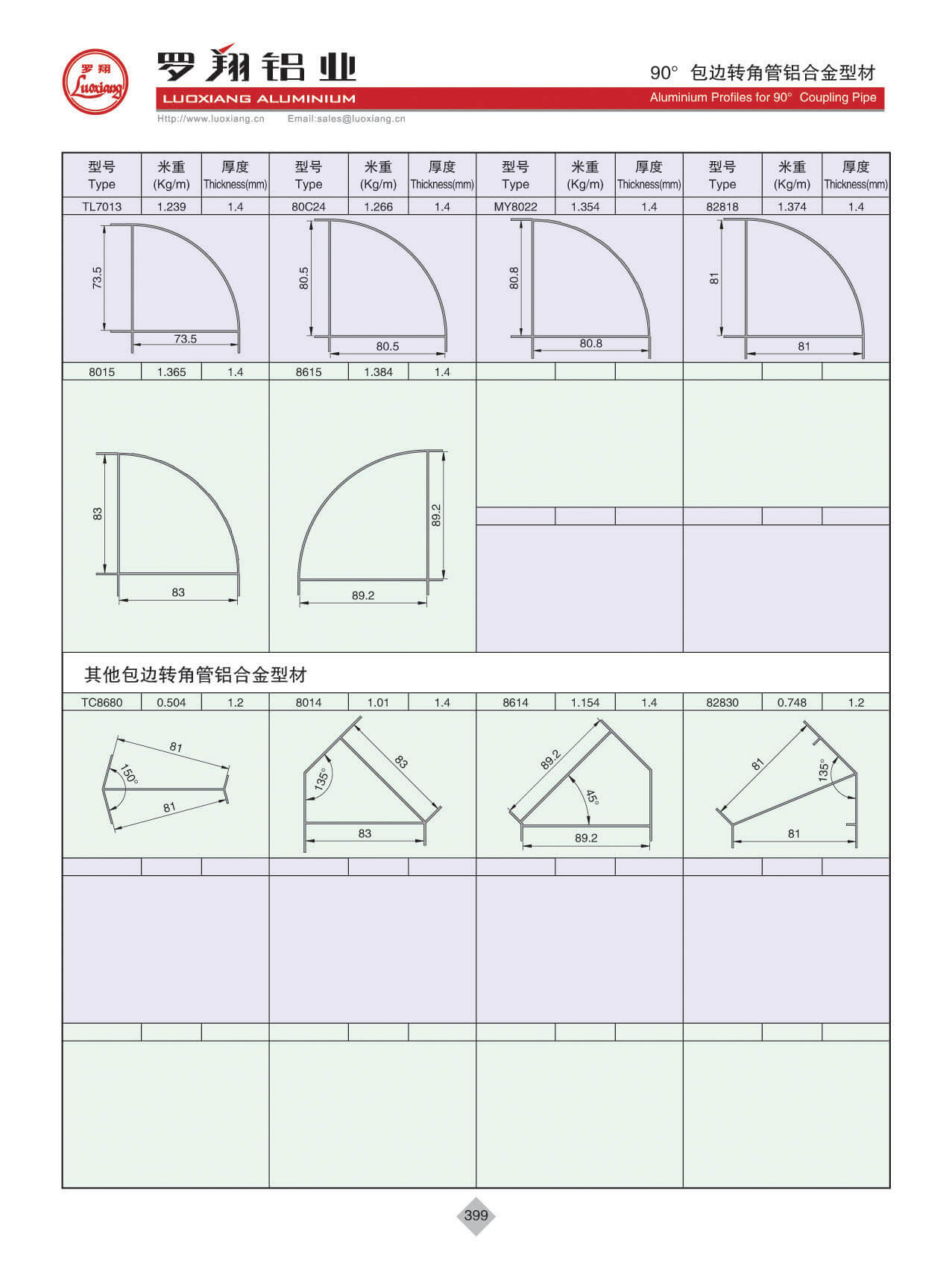 90度包邊轉(zhuǎn)角管