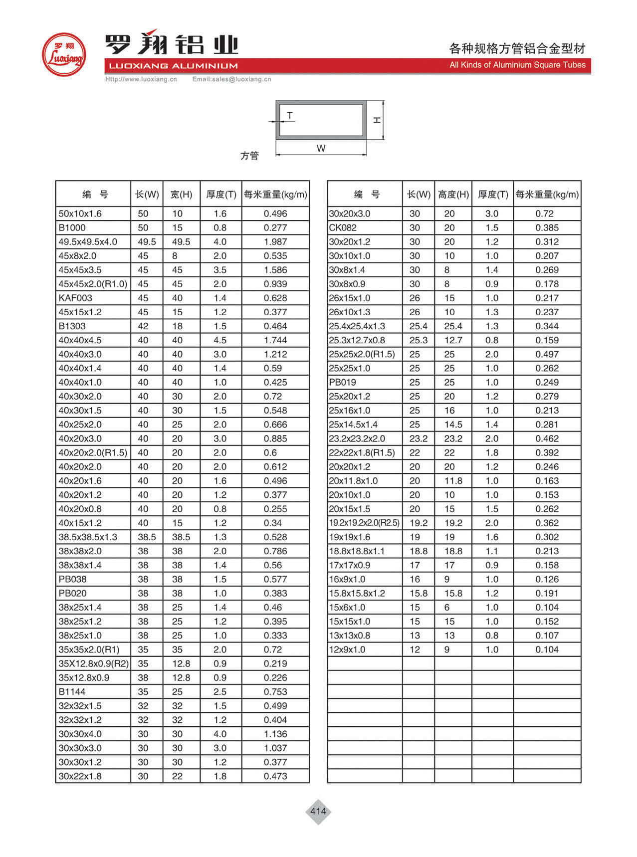 各種規(guī)格方管