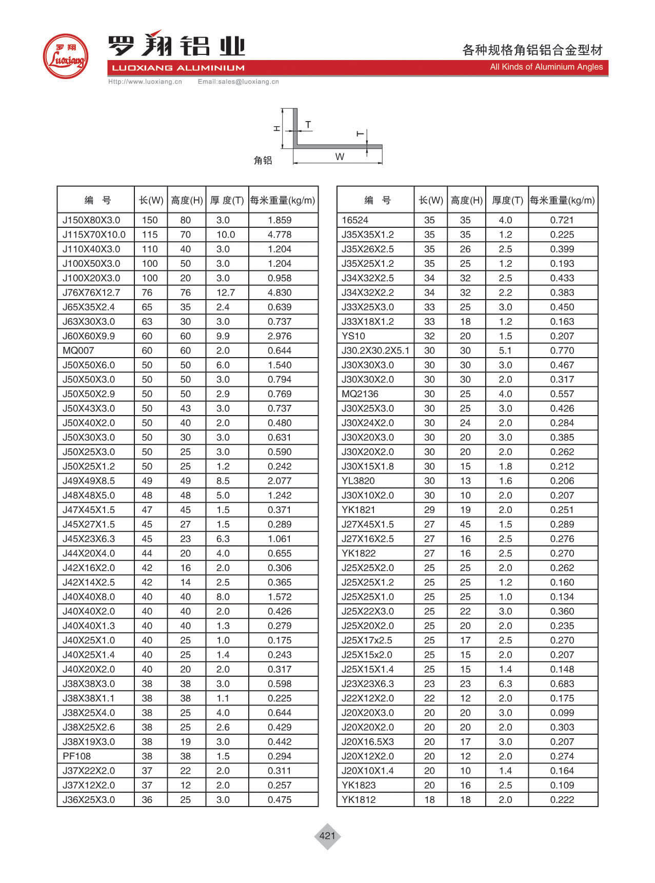 各種規(guī)格角鋁、山字槽、圓棒鋁合金型材